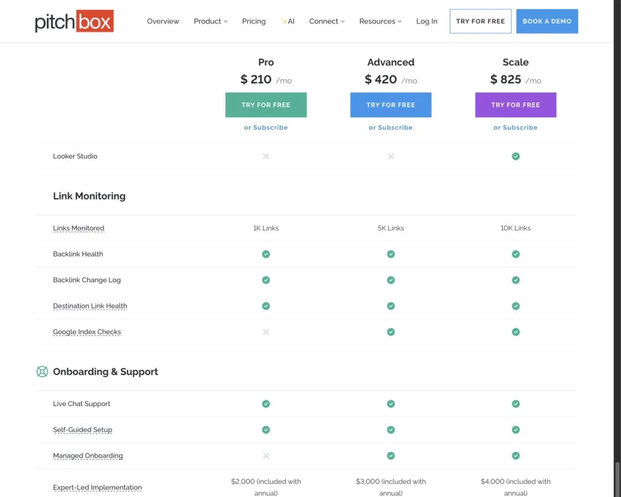 Pitchbox-Preisseite mit Pro-, Scale- und Advanced-Tarifen