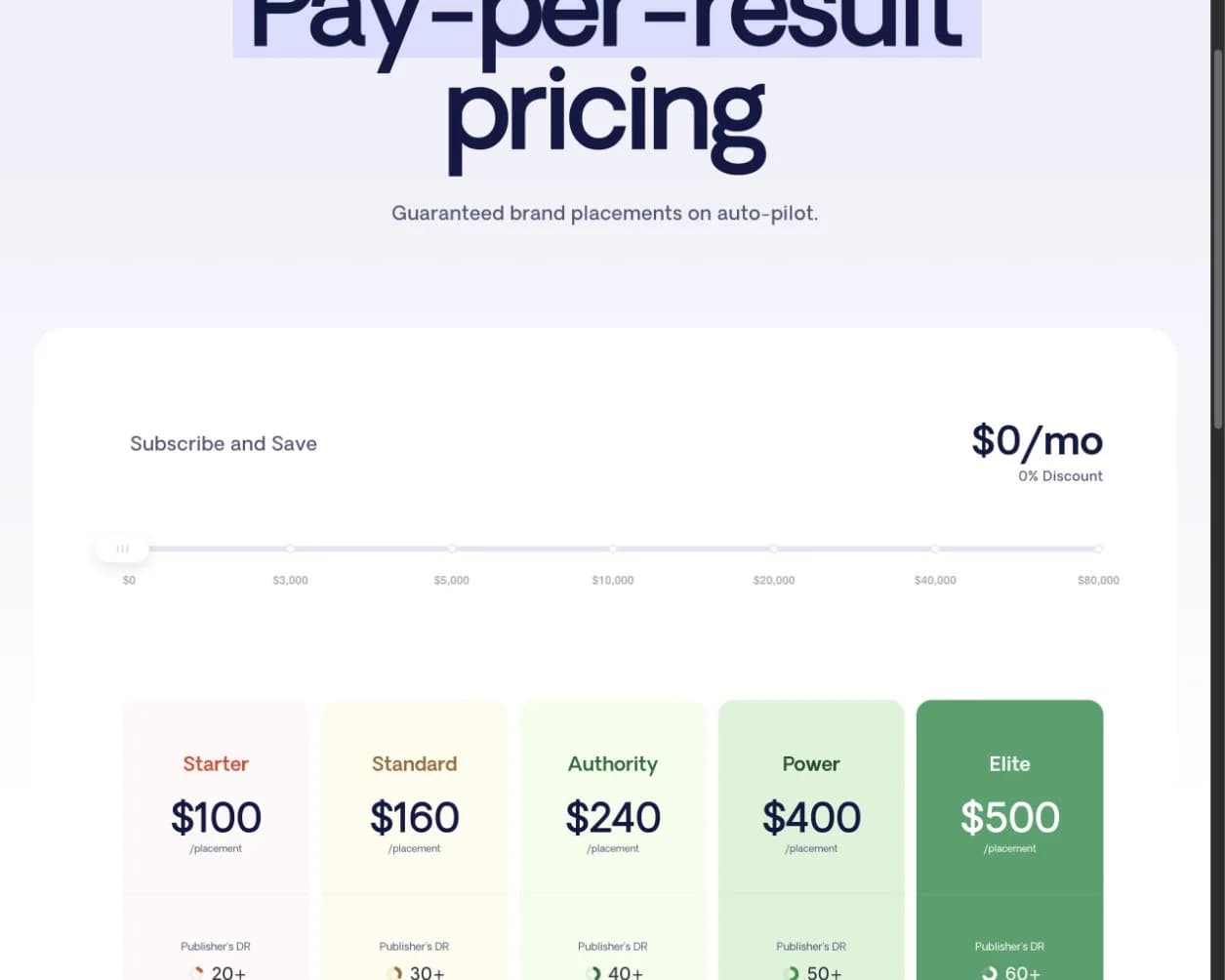 Respona-Preisseite mit Pay-per-Result-Platzierungen von DR20+ bis DR60+